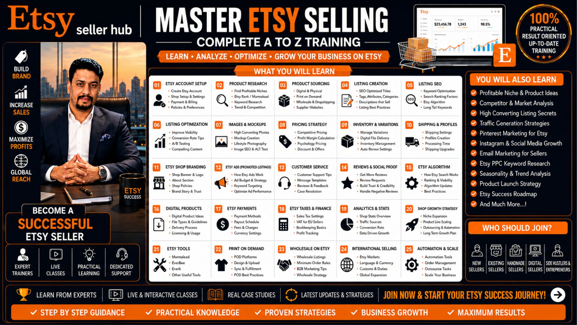 How to Learn ETSY Selling