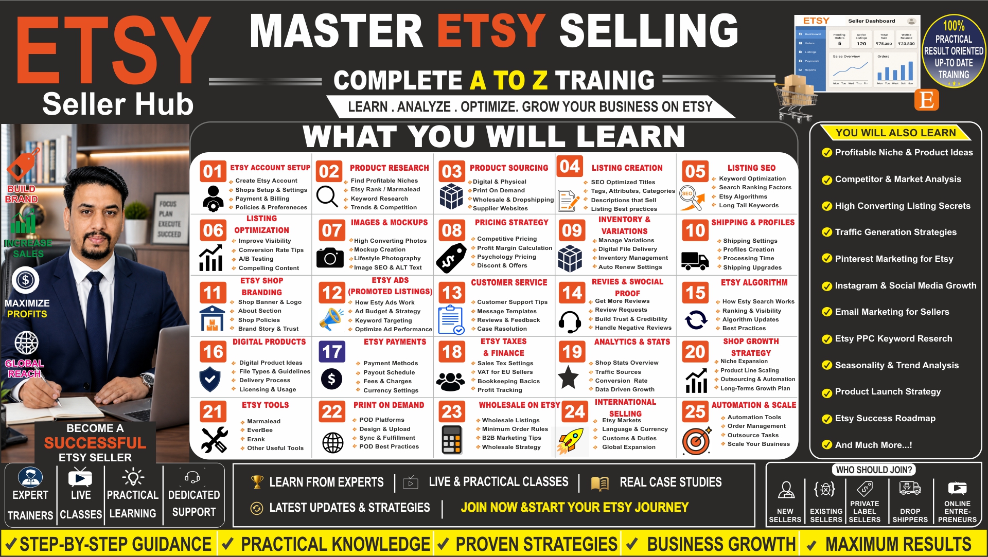 ETSY Course