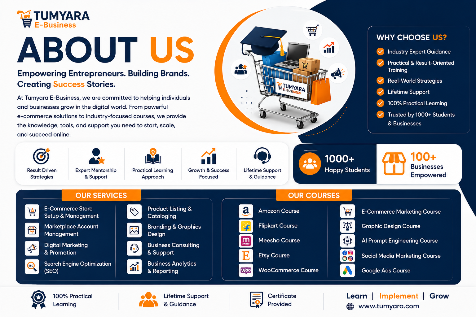 About us